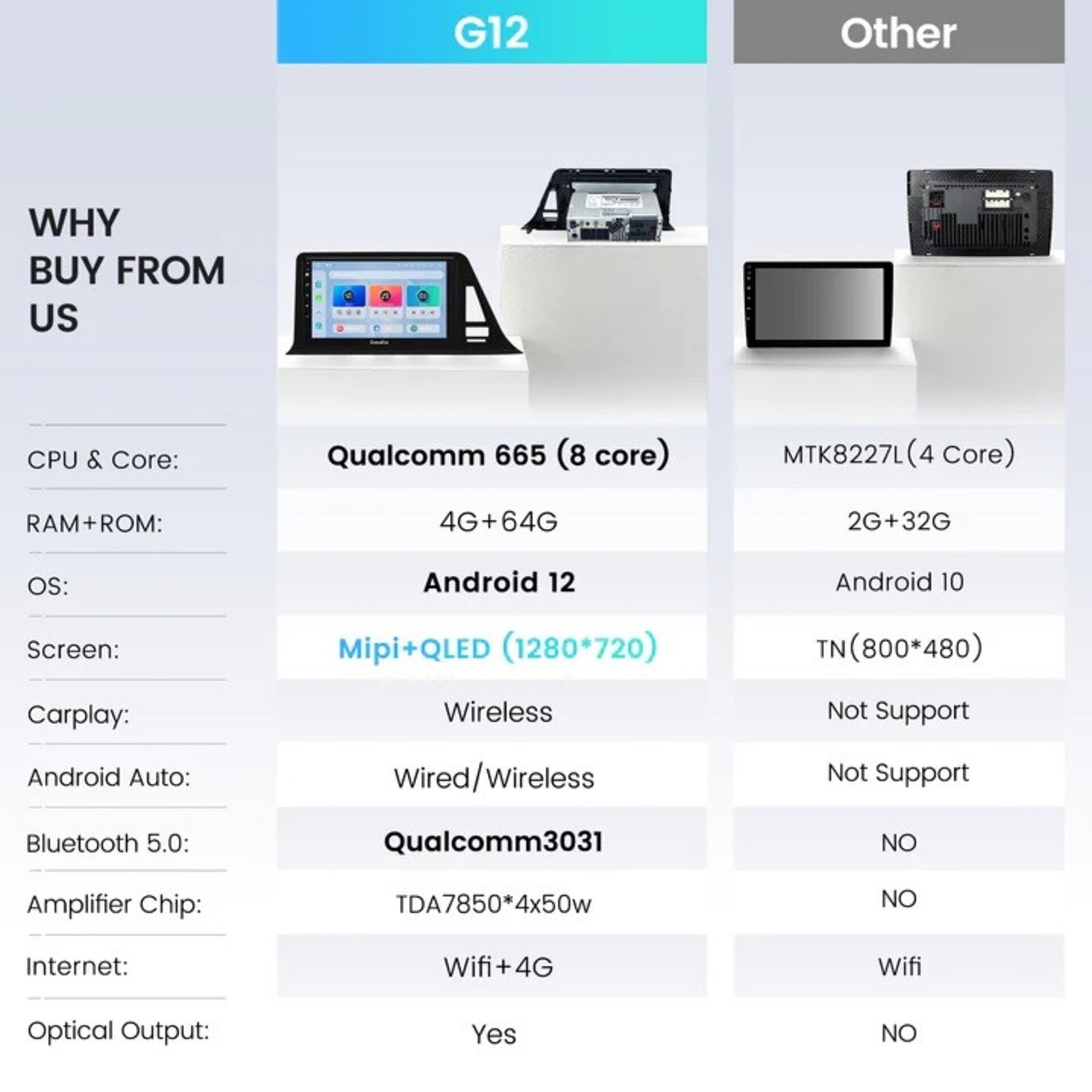 Dasaita Android12 Toyota CHR 2016-20 Qualcomm 665 Wifi+4G LTE | 4G/8G+64G/256 GB - 10